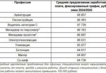 rost vysokooplachivaemyh vakansij otkryvaet novye vozmozhnosti dlya speczialistov-politgolos-ru-174170063400-0