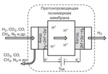 ФИЦ ИК СО РАН разработал эффективный метод получения чистого водорода ficz ik so ran razrabotal effektivnyj metod polucheniya chistogo vodoroda-politgolos-ru-174557891500-0