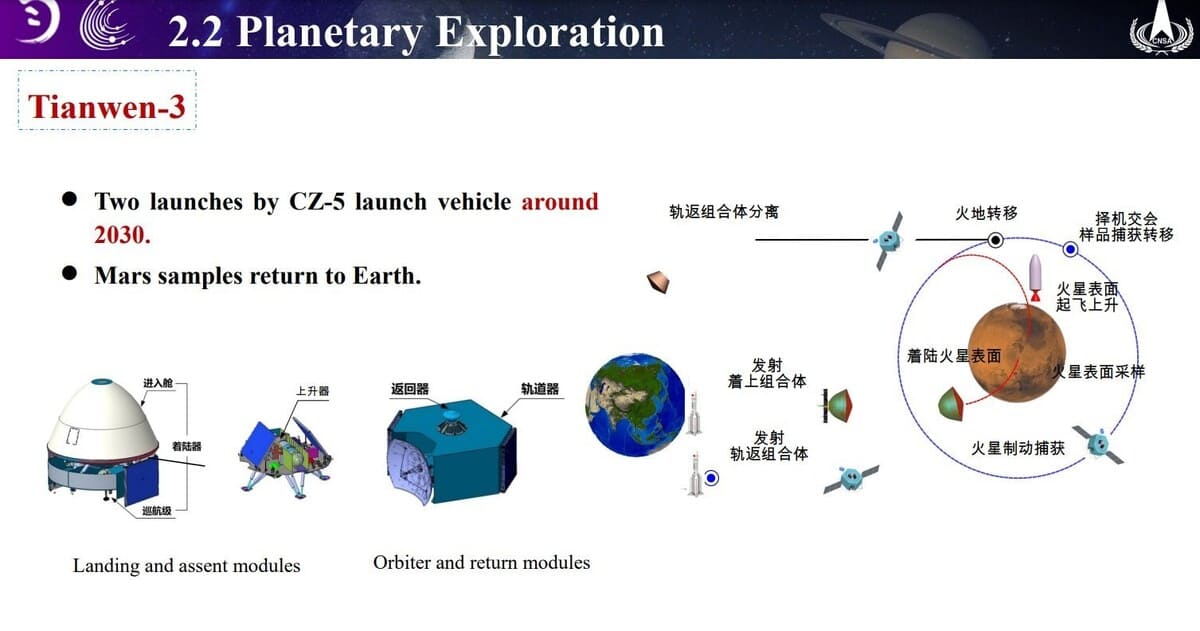 США пересматривают приоритеты в Mars Sample Return, Китай готовится к прорыву-0