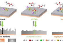 AgTFMS в электролите повышает срок службы литий-ионных аккумуляторов и блокирует дендриты v elektrolite povyshaet srok sluzhby litijionnyh akkumulyatorov i blokiruet dendrity-politgolos-ru-174447168000-0