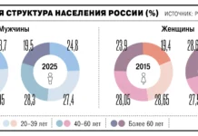 РУДН и Ассоциация отмечают бум антивозрастной косметики в России rudn i assocziacziya otmechayut bum antivozrastnoj kosmetiki v rossii-politgolos-ru-0