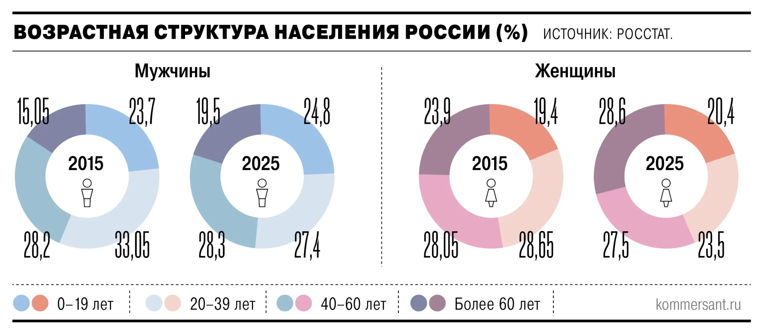РУДН и Ассоциация отмечают бум антивозрастной косметики в России-0
