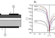 Ученые ТИСНУМ и МФТИ под руководством Сергея Буга создали новый алмазный источник света uchenye tisnum i mfti pod rukovodstvom sergeya buga sozdali novyj almaznyj istochnik sveta-politgolos-ru-0