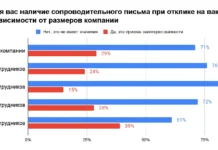 Talantix и UTEAM обсуждают современные взгляды работодателей на сопроводительные письма i obsuzhdayut sovremennye vzglyady rabotodatelej na soprovoditelnye pisma-politgolos-ru-0