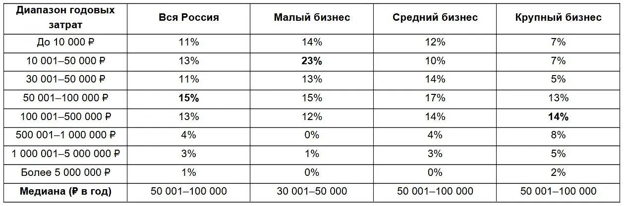 Как hh.ru способствует развитию талантов внутри компании через инвестиции в персонал-0