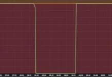 Сервисы Cloudflare R2, Stream, Images и Cache Reserve восстановили работу после сбоя servisy 2 i vosstanovili rabotu posle sboya-politgolos-ru-0
