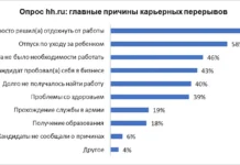 Современные работодатели hh.ru поддерживают соискателей с перерывами в карьере sovremennye rabotodateli podderzhivayut soiskatelej s pereryvami v karere-politgolos-ru-0