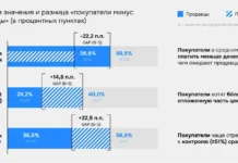 ФРИИ и IPO Advisory Board обсудили перспективы M&A и уроки Yandex и VK до 2026 года frii i obsudili perspektivy i uroki i do 2026 goda-politgolos-ru-0
