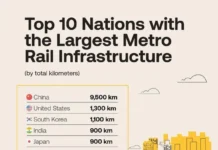 Нью-Йорк, Токио и Сеул являются глобальными лидерами по развитию метрополитенов nyujork tokio i seul yavlyayutsya globalnymi liderami po razvitiyu metropolitenov-politgolos-ru-0