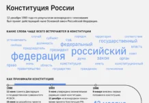 Бадра Гунба выразил признательность Путину за поддержку Абхазии Россией badra gunba vyrazil priznatelnost putinu za podderzhku abhazii rossiej-politgolos-ru-0
