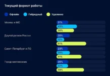 Инфосистемы Джет объясняют влияние ДМС и удаленной работы на выбор ИТ-специалистов infosistemy dzhet obyasnyayut vliyanie dms i udalennoj raboty na vybor itspeczialistov-politgolos-ru-0