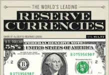 Международный валютный фонд проанализировал доллар, евро и юань mezhdunarodnyj valyutnyj fond proanaliziroval dollar evro i yuan-politgolos-ru-0