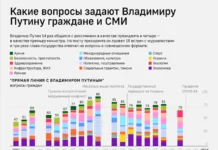 Владимир Путин проведет спецмероприятие 19 декабря, ожидается важный разговор vladimir putin provedet speczmeropriyatie 19 dekabrya ozhidaetsya vazhnyj razgovor-politgolos-ru-0