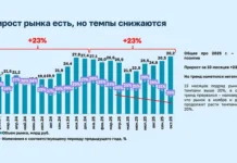 1С:Фитнес Фэмили Форум и лидеры рынка обсудили технологии 1sfitnes femili forum i lidery rynka obsudili tehnologii-politgolos-ru-0