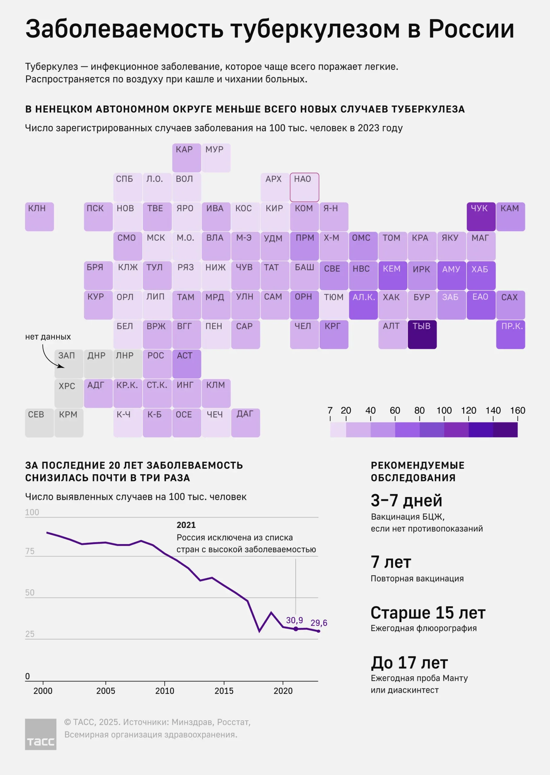 Туберкулез в России 