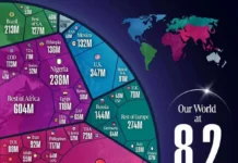 ООН прогнозирует рост населения Индии, Китая, США, Нигерии, Европы oon prognoziruet rost naseleniya indii kitaya ssha nigerii evropy-politgolos-ru-0