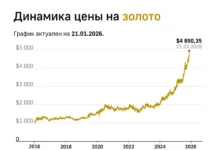 Платина, палладий и серебро демонстрируют рост фьючерсов platina palladij i serebro demonstriruyut rost fyuchersov-politgolos-ru-0