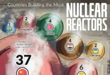 Достижения Китая, Индии, России в атомной энергетике по версии WNA dostizheniya kitaya indii rossii v atomnoj energetike po versii -politgolos-ru-0