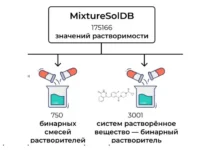 MixtureSolDB – база данных растворимости от ИОНХ РАН и МГУ baza dannyh rastvorimosti ot ionh ran i mgu-politgolos-ru-0