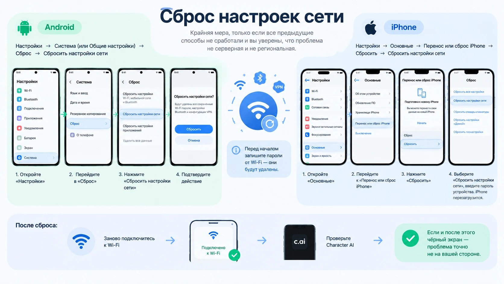 Сброс настроек сети на Android и iPhone: пошаговая инструкция