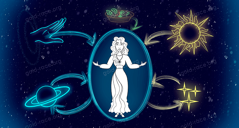 Цели развития