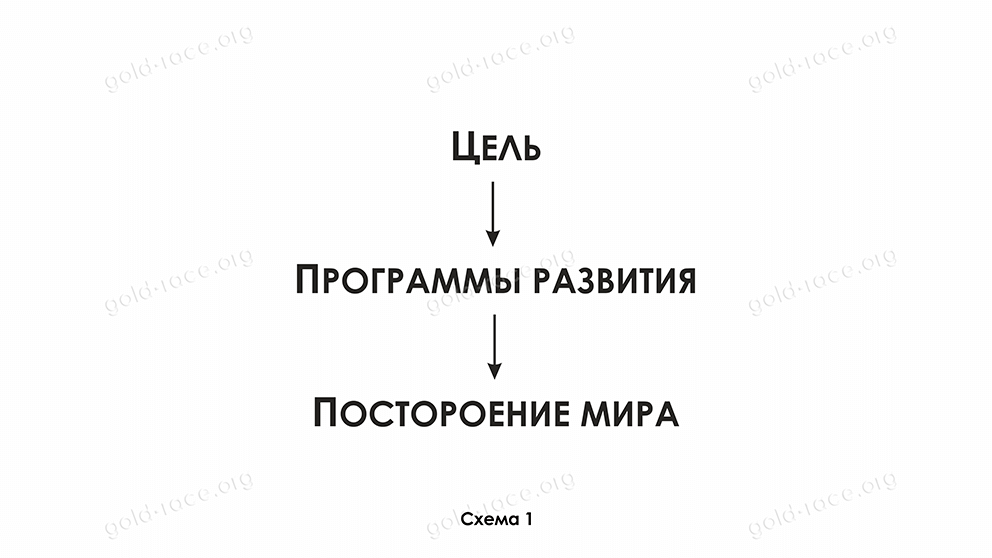 Особенности развития