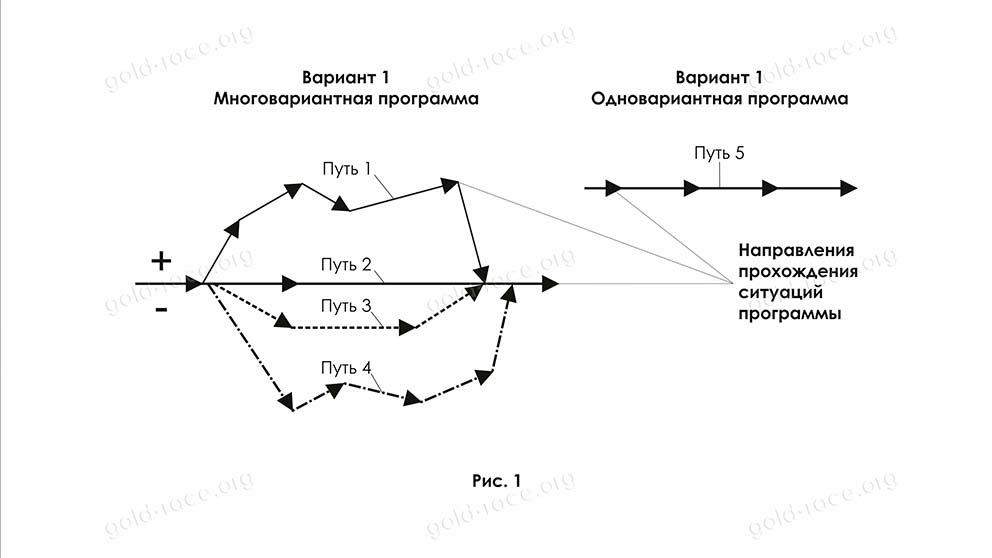 Виды судьбы
