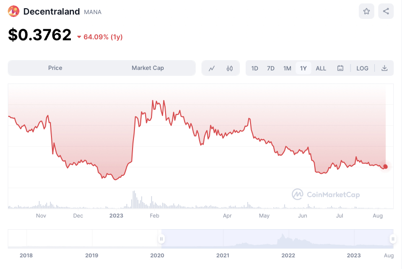 Источник: coinmarketcap.com