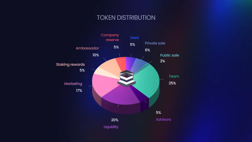 Ключевые компоненты токеномики // Источник: Medium