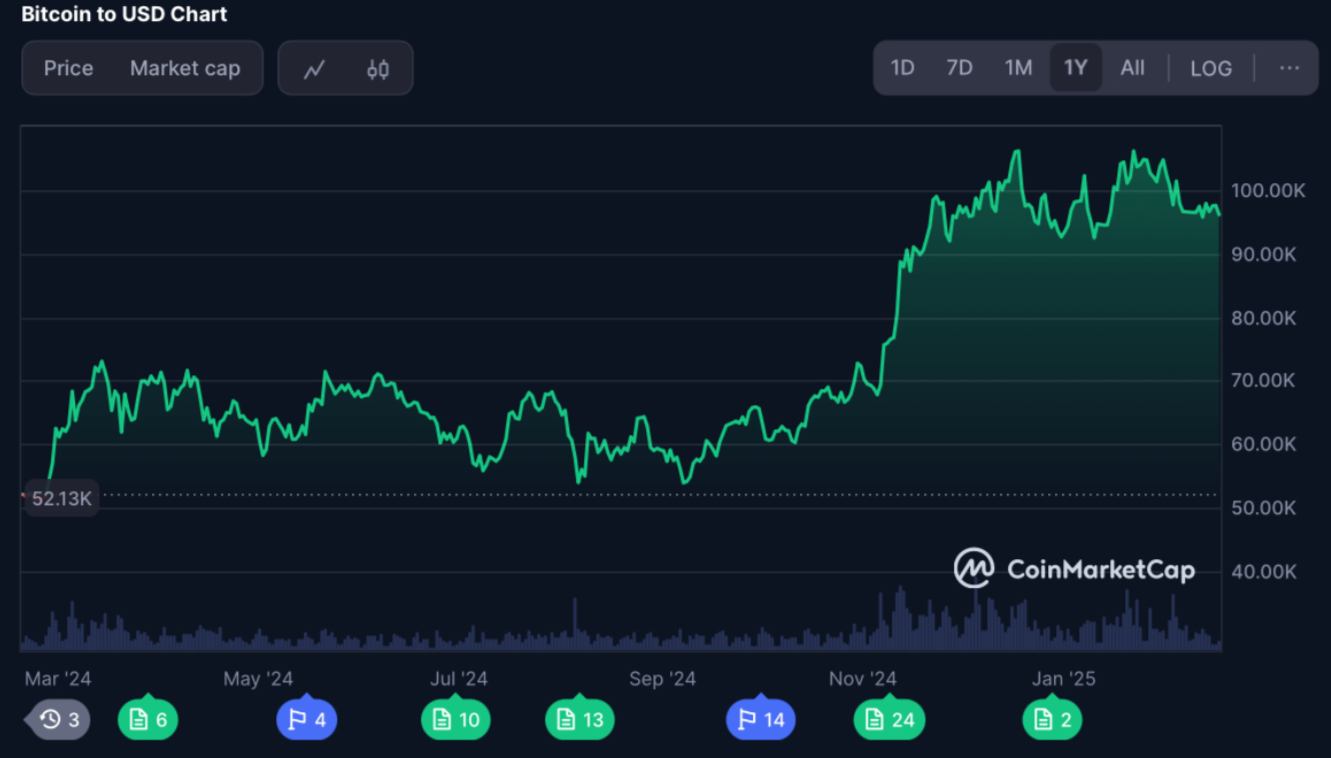 Источник: coinmarketcap.com
