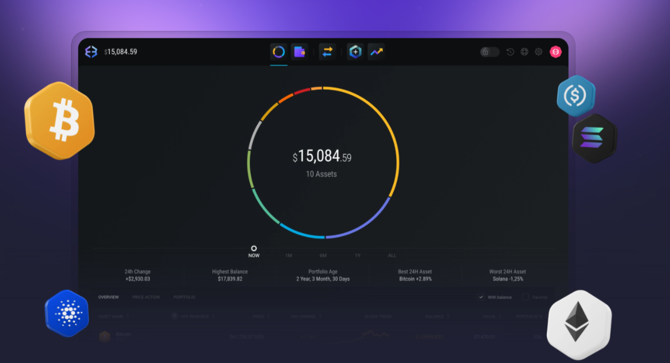 Источник: exodus.com