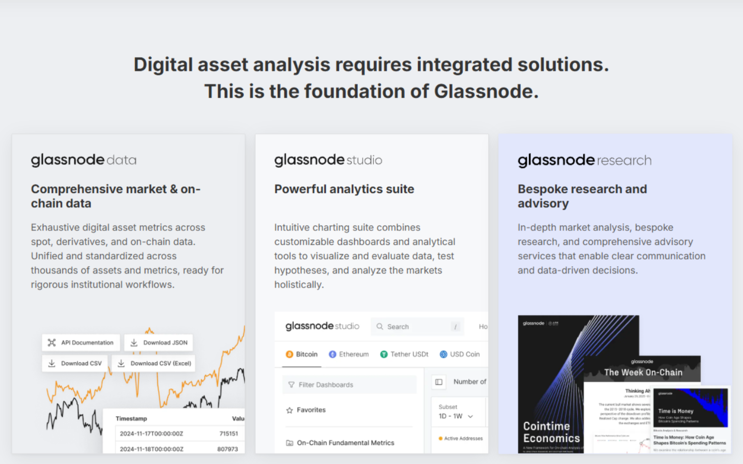 Источник: glassnode.com