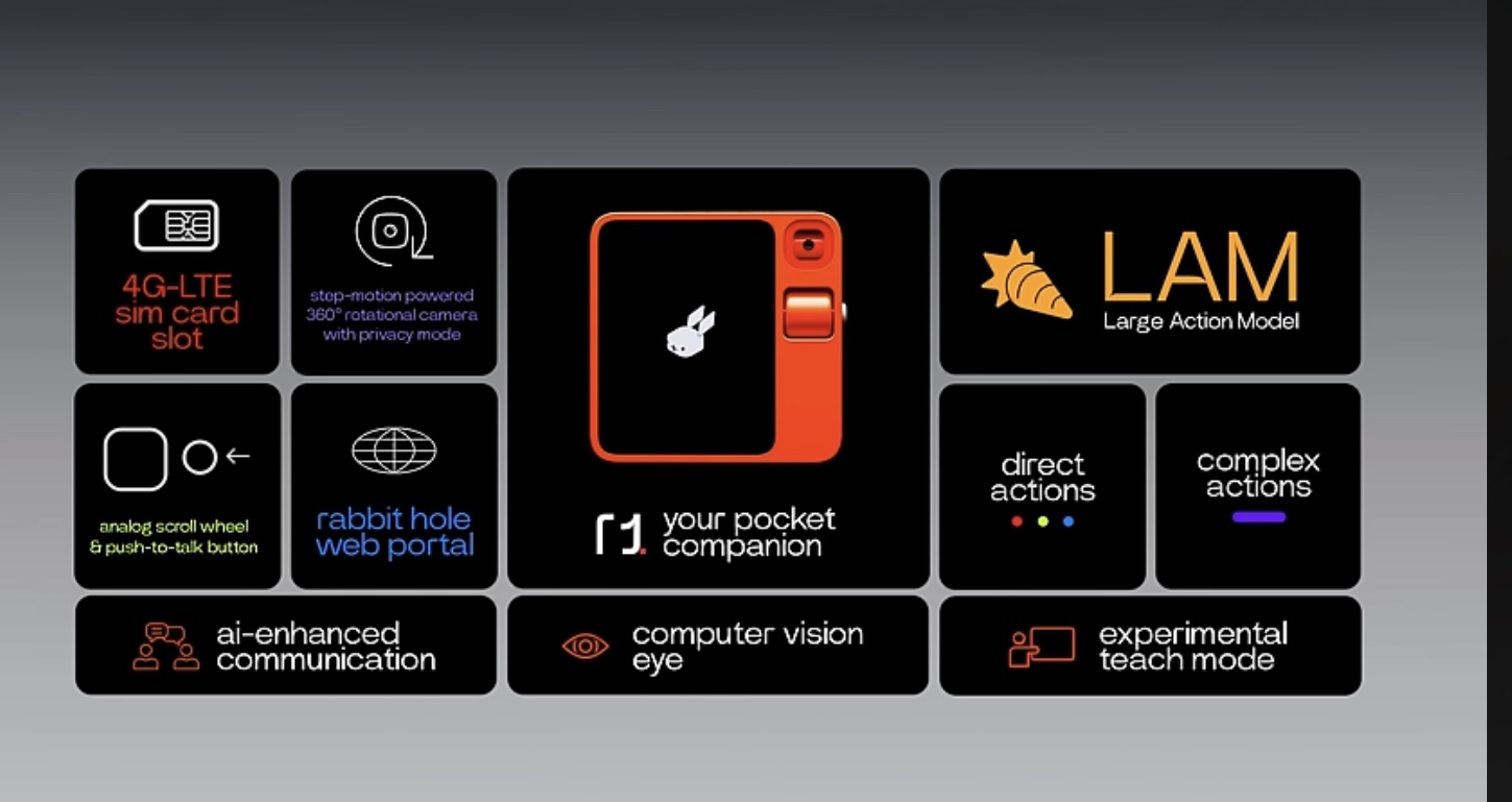 Источник: Презентация Rabbit R1 / YouTube- канал «rabbit»
