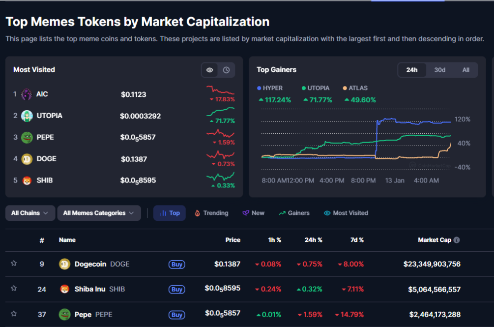 Источник: coinmarketcap.com