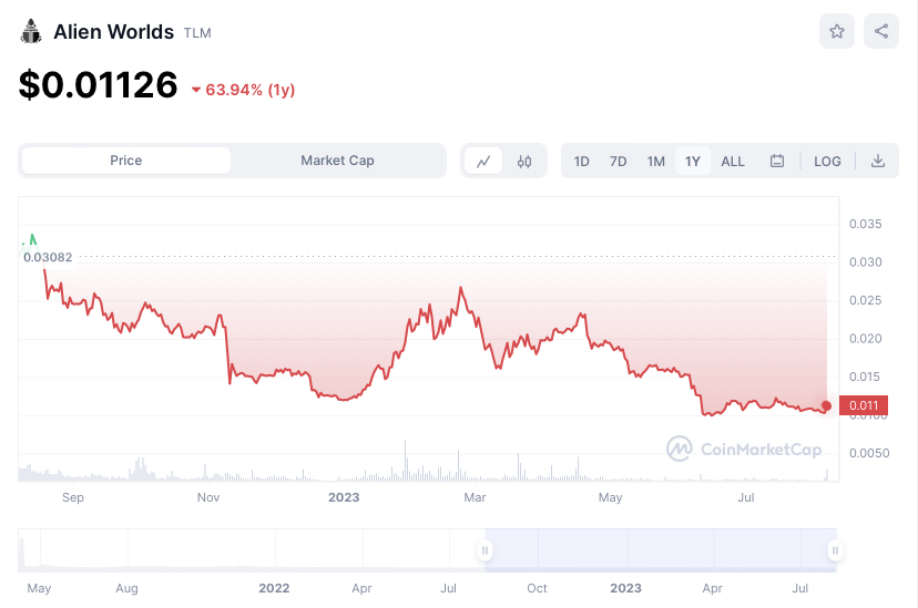 Источник: coinmarketcap.com