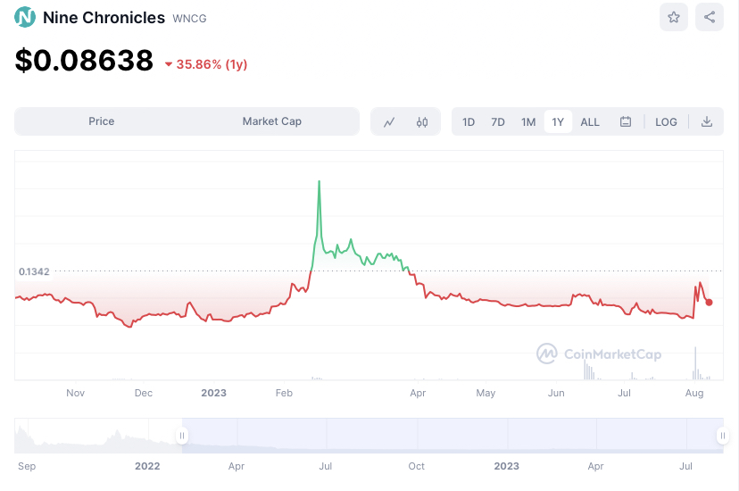 Источник: coinmarketcap.com