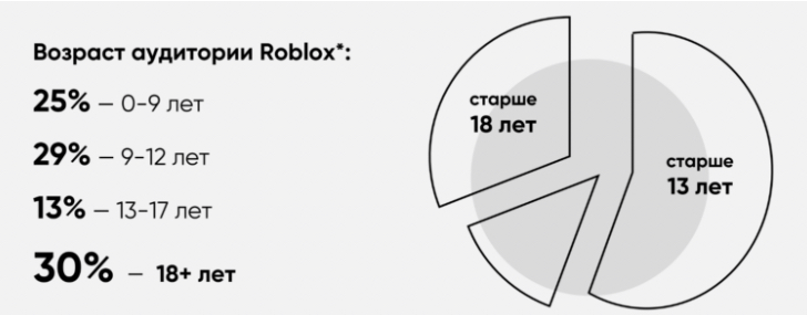 Источник: maff.io