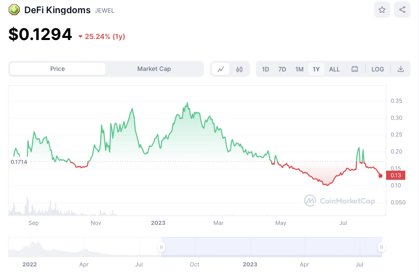 Источник: coinmarketcap.com