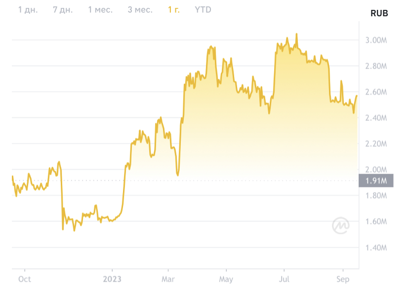 Источник: binance.com