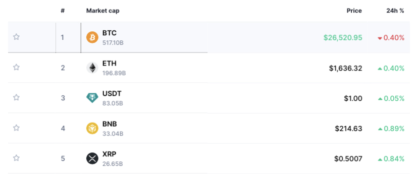 Источник: coinmarketcap.com