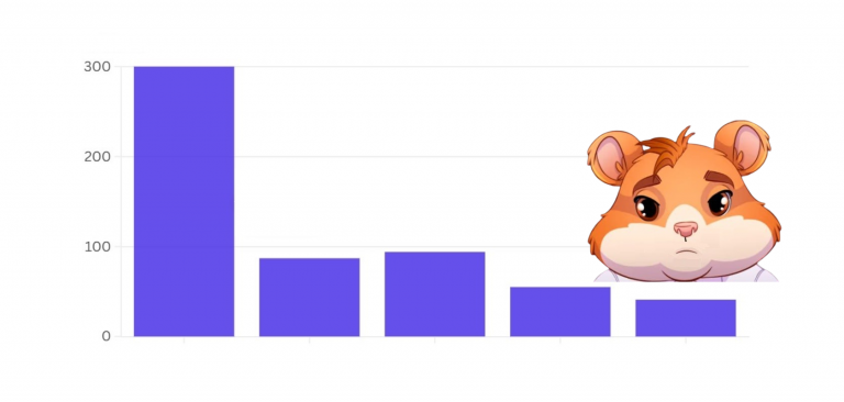 Hamster Kombat лишился 259 млн пользователей за несколько месяцев: что пошло не так?
