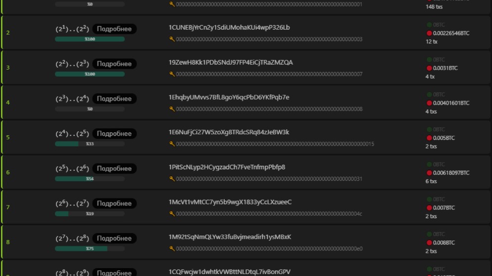 Источник: список доступних блокчейн-головоломок в открытом доступе / btcpuzzle.info