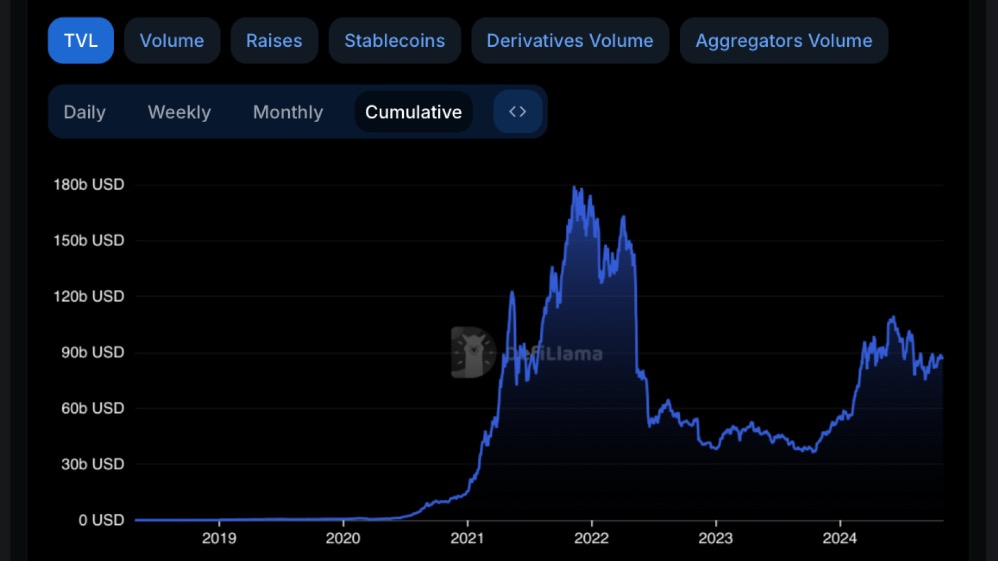 Источник: defillama.com
