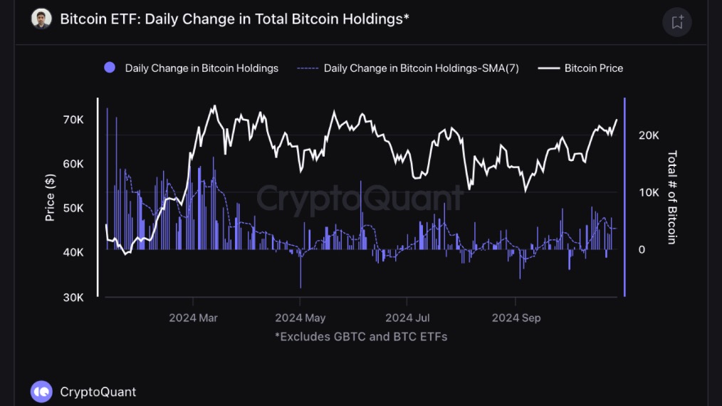 Источник: cryptoquant.com