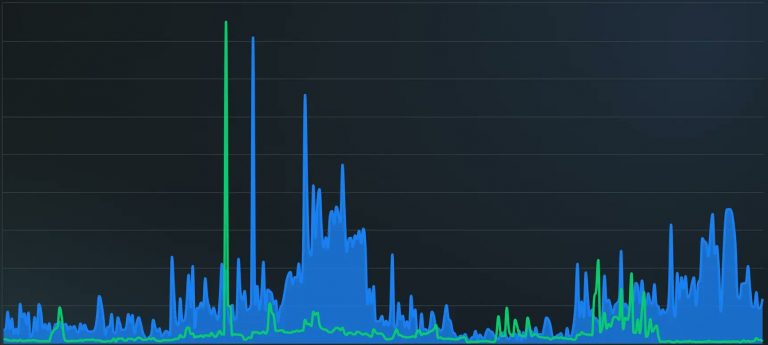 Киты оживили рынок NFT на BNB Chain: объем торговли в Q3 вырос на 283% — Messari