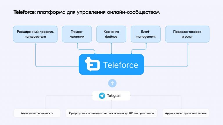 Когда Notion закрывает двери, мы открываем новые возможности в Telegram