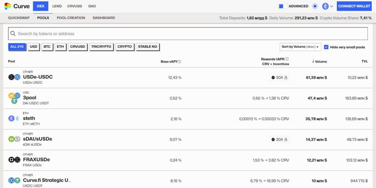 Стартовая страница Curve Finance // Источник: Curve Finance