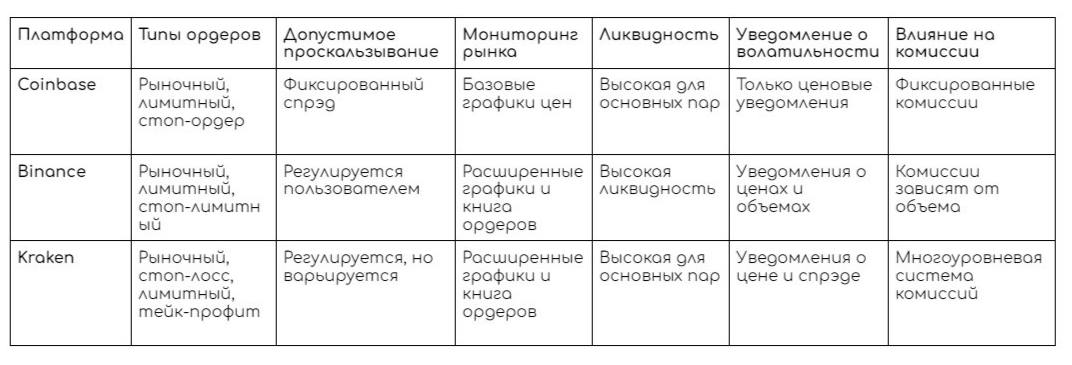 Анализ работы функции на платформах