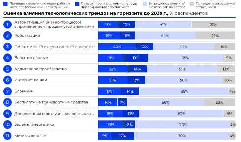 Искусственный интеллект уже проник во многие сферы деятельности // Источник: Forbes