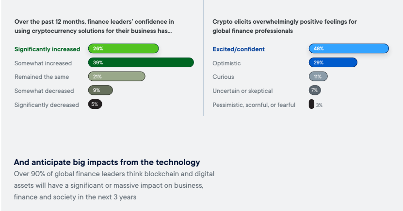 Энтузиазм по поводу криптовалют. Источник: Ripple